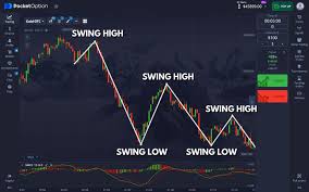 Unlocking Opportunities with Pocket Option 1 Unlocking Opportunities with Pocket Option 1